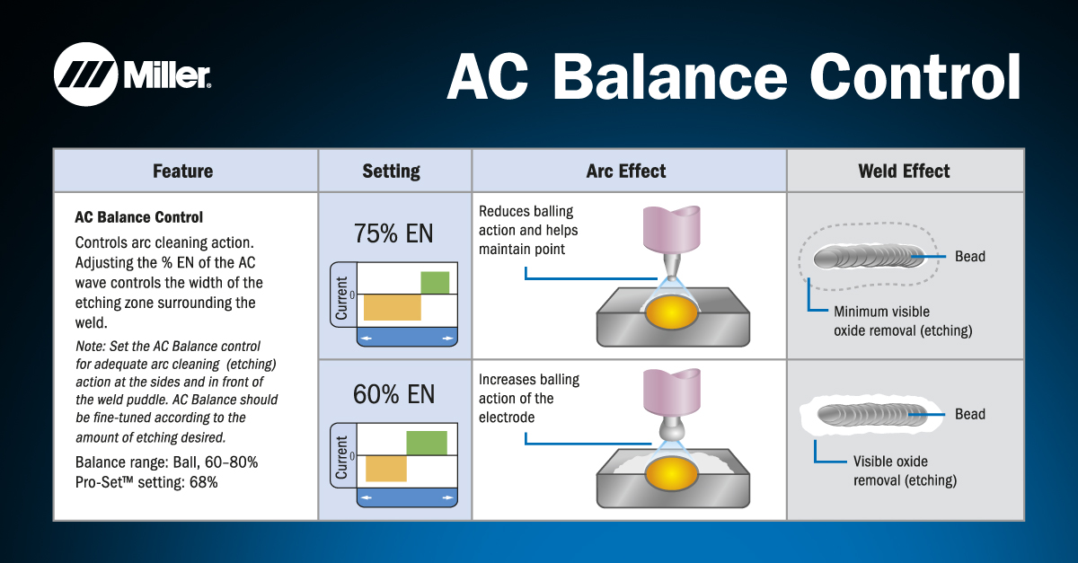 Understanding Advanced Inverter and Waveform Controls: AC Balance Control