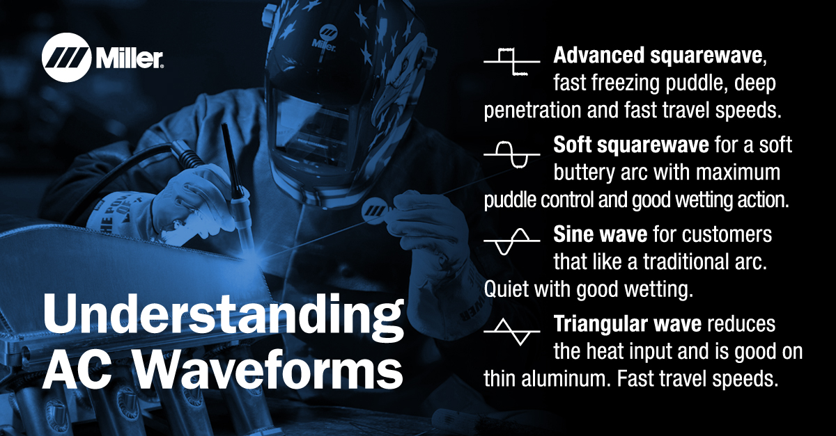 Understanding Advanced Inverter and Waveform Controls: AC Waveforms